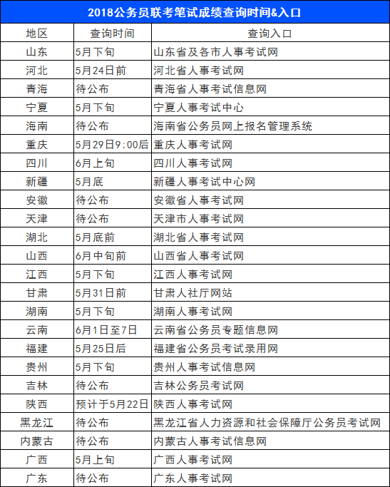 公务员考试试卷查询时间(国家公务员考试成绩查询时间)