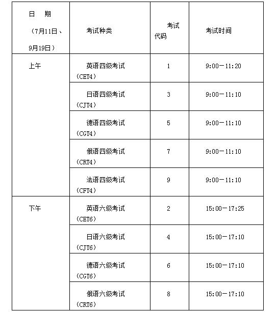 四六级考试时间及技巧(全国英语四六级考试的时间)