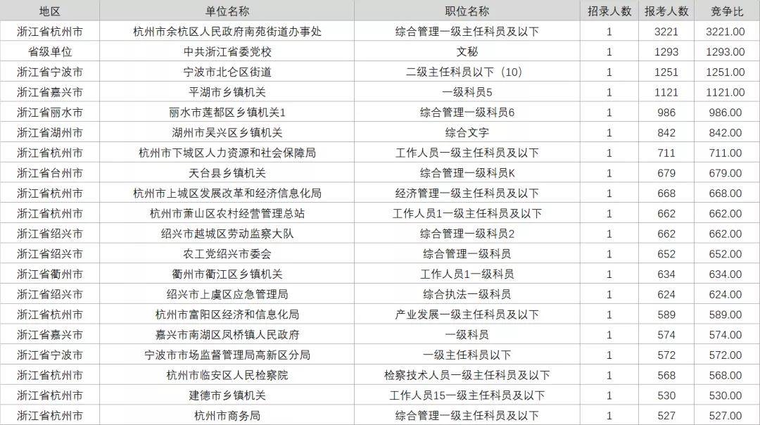 四级考试报名时间几天，2023年四级什么时候报名