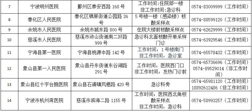 哈理工四六级考试时间，哈理工的新生开学时间及往年的暑假放假时间