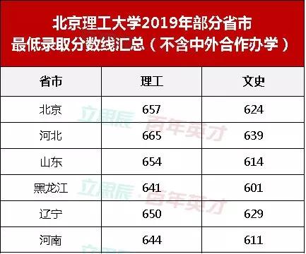 中国人民大学分数线，中国人民大学什么水平