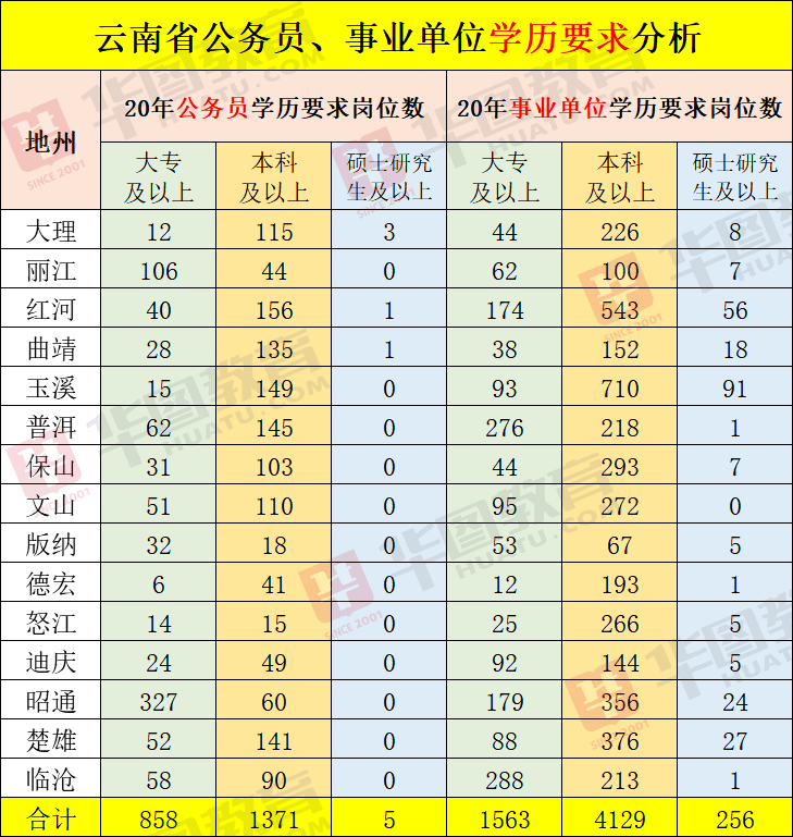 公务员事业考试时间安排（公务员事业单位考试时间表）