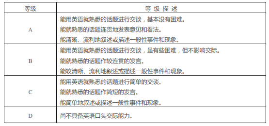 四六级考试报道时间是什么，公务员公示后多长时间报到啊？别告诉我一周后就报到~~~