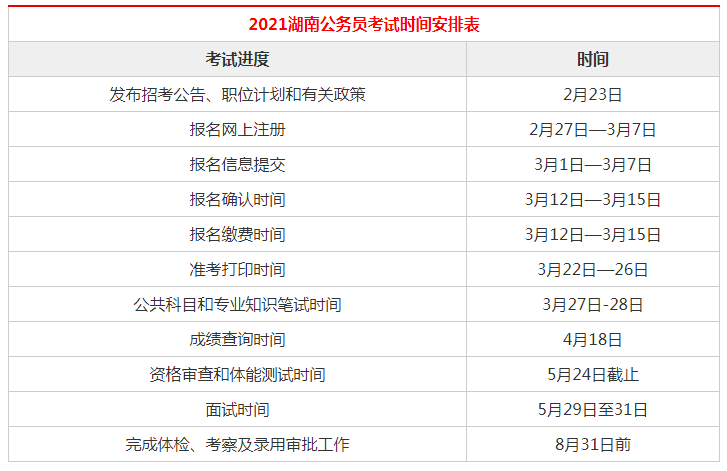 地方每年公务员考试的时间，哪个省的公务员考试比较简单一些呢，各个省份考试时间一样吗