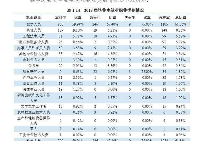 二本师范大学分数线（二本师范大学分数线2022）