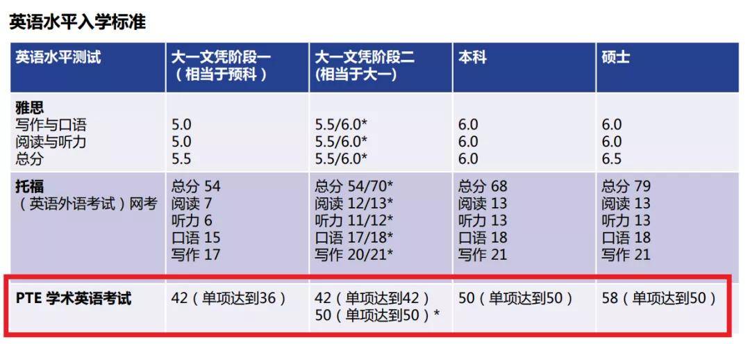 新加坡英语考试报名时间（新加坡留学英语考试）