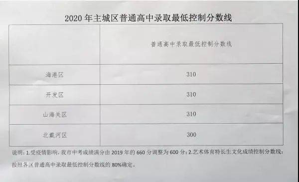 邯郸四级考试流程时间（2020年邯郸市四级联考面试成绩）