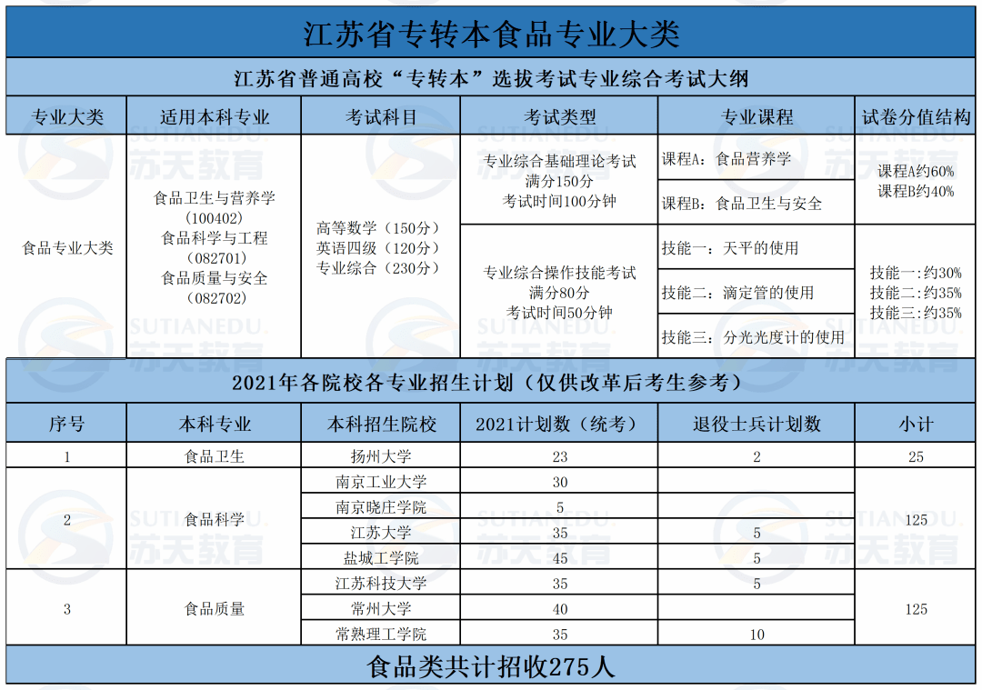 专升本考试和四级考试时间（专升本考试和四级考试时间间隔）