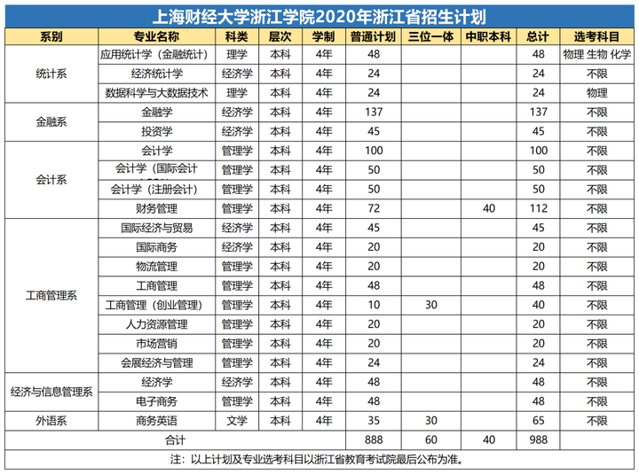 福建医科大学考研分数线，福建医科大学分数线2020学费