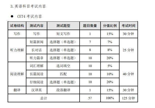 新疆2020四六级考试时间（新疆2020四六级考试时间表）