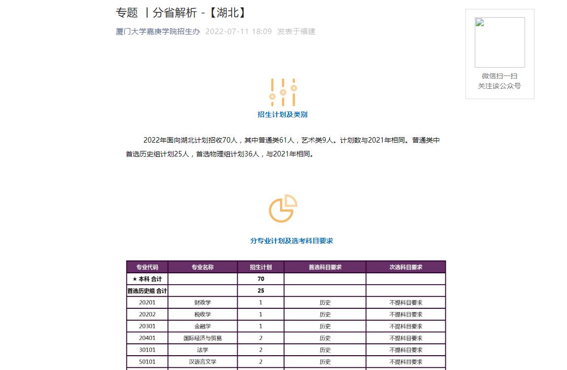 厦门大学福建录取分数线（厦门大学研究生分数线2023）