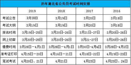 湖北各市公务员考试时间，2023湖北省考报名时间