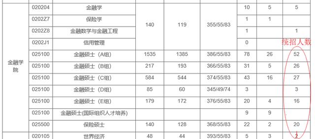 上海金融大学分数线（上海财金大学分数线）