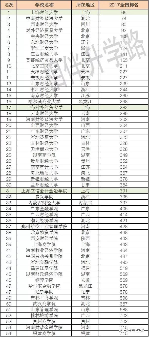 上海金融大学分数线（上海财金大学分数线）