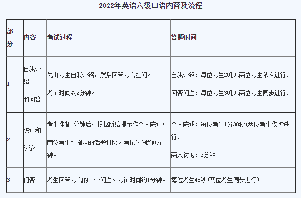 鱼四六级考试时间2022（四六级考试时间2022年）