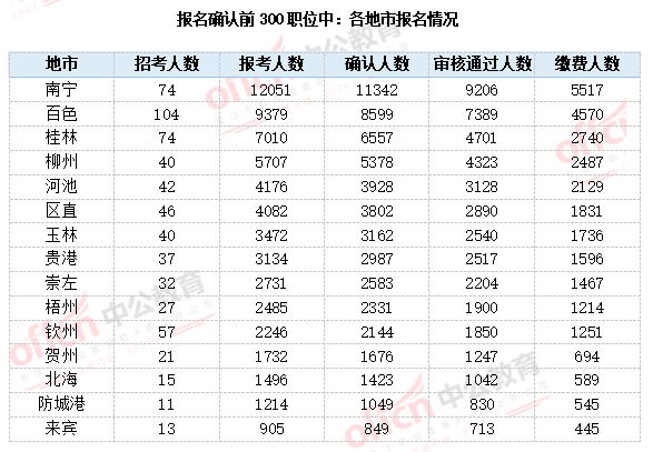 公务员考试及培训时间安排，2021年公务员事业编上班时间