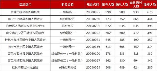 广西新闻公务员考试时间（广西公务员考试时间2021具体时间）