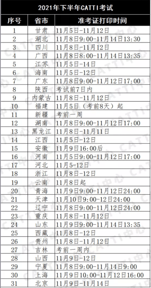 四级考试时间多久合适考试（四级考试时间多久合适考试呢）