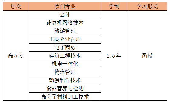 徐州职称英语考试时间(职称考试报名时间及考试科目建议)