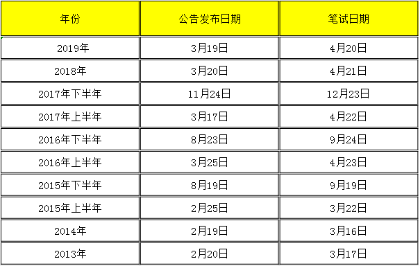 公务员有哪些考试时间(公务员考试都有哪些时间)