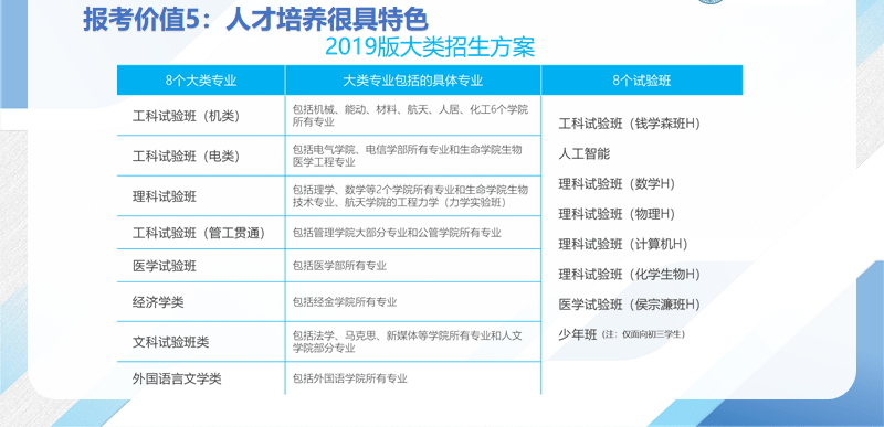 西安交通大学专业分数线（西安交通大学专业分数线2023）