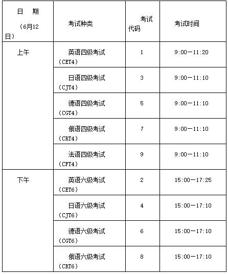 四六级考试时间资料(全国英语四六级考试的时间)