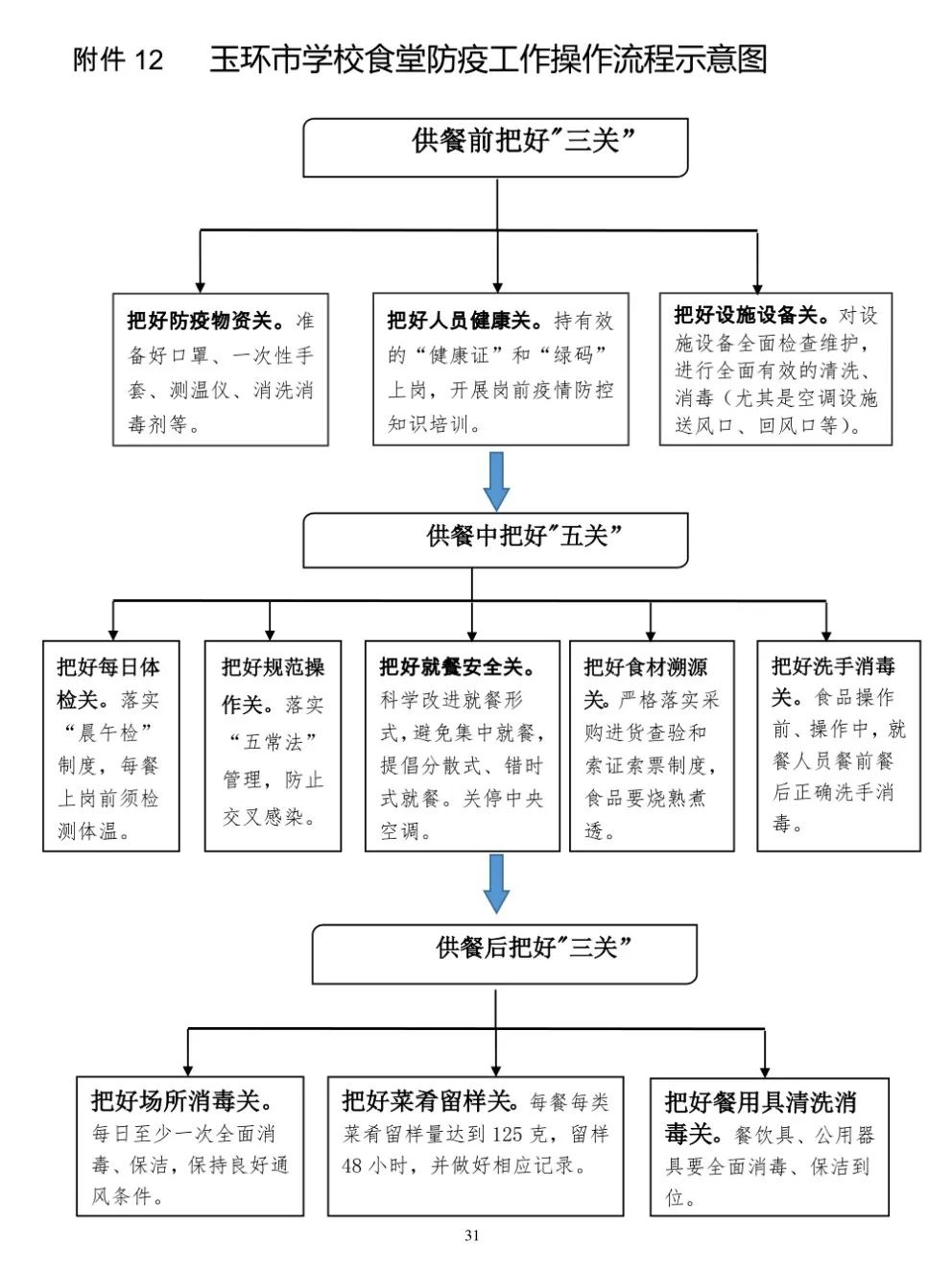 大同公务员考试流程和时间，大同市云冈区  公务员丧葬  流程