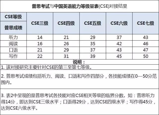 英语等级考试成绩查询，2021英语三级成绩查询入口官网