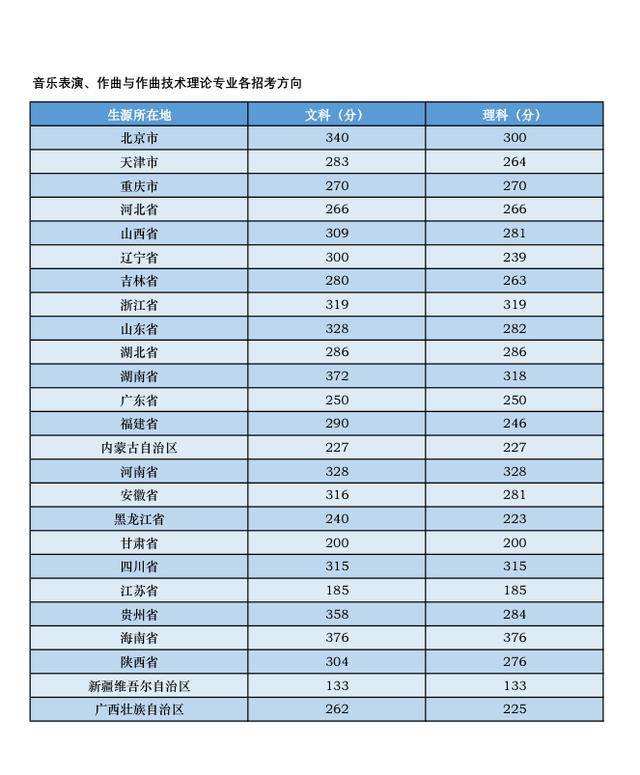 分数线最低的一本大学（分数线最低的一本大学文科）