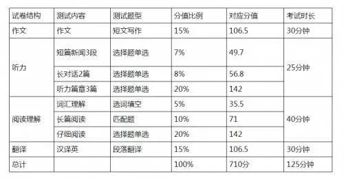 四六级考试时间2008（四六级考试时间2024年下半年）