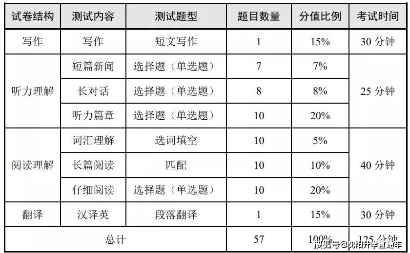 2029年四六级考试时间（2021年4六级考试时间）