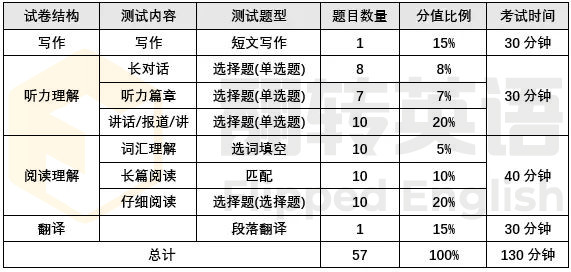 四六级免费考试时间，英语4和6级每年的考试时间