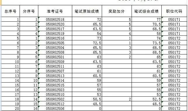 太湖乡镇公务员考试时间(安徽乡镇公务员考试时间)