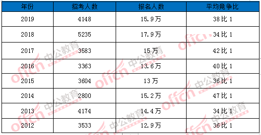 达州乡镇公务员考试时间，达州科目四考试时间