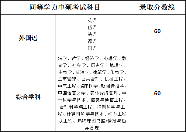 申请英语考试时间(申请英语考试时间怎么写)