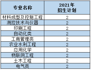 西安理工大学录取分数线（西安理工大学录取分数线2023）