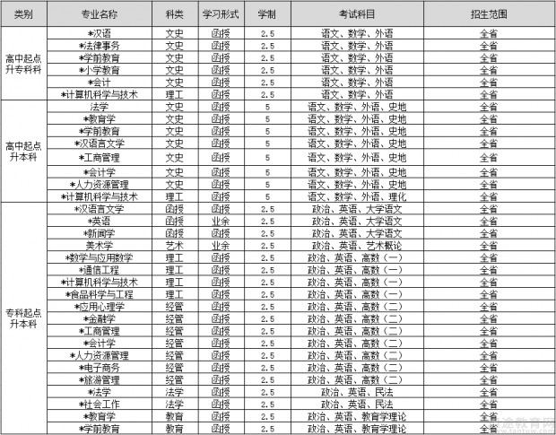 济南大学专升本分数线，济南专升本哪个学校好