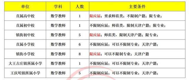 天津四级考试攻略时间（天津四级考试时间2020报名）