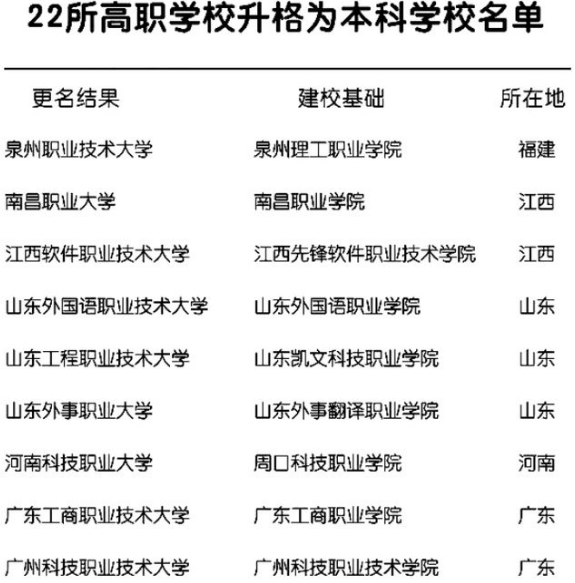 苏州职业大学分数线，400分在苏州可以上哪个职高