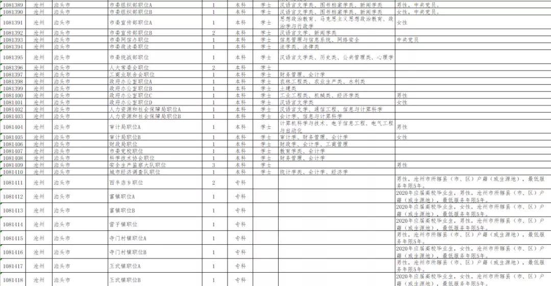 公务员今年考试时间河北（公务员考试时间表2020河北）