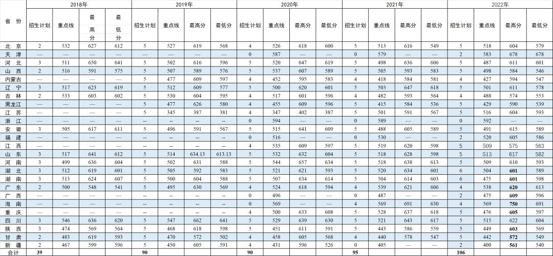 航天大学录取分数线，航天工程大学要超一本线多少分