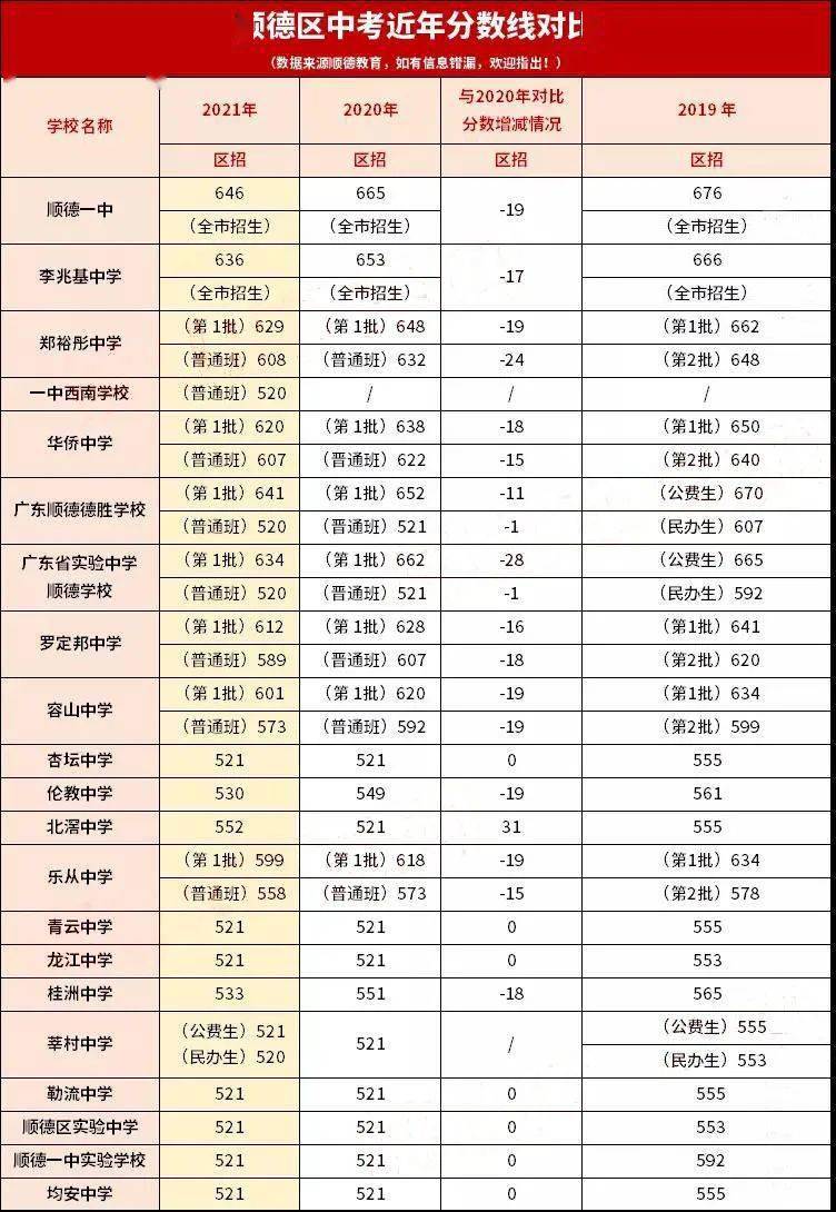 分数线查询（录取分数线查询）