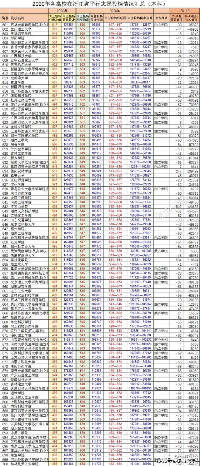 211大学排名及分数线（文科211大学排名及分数线）