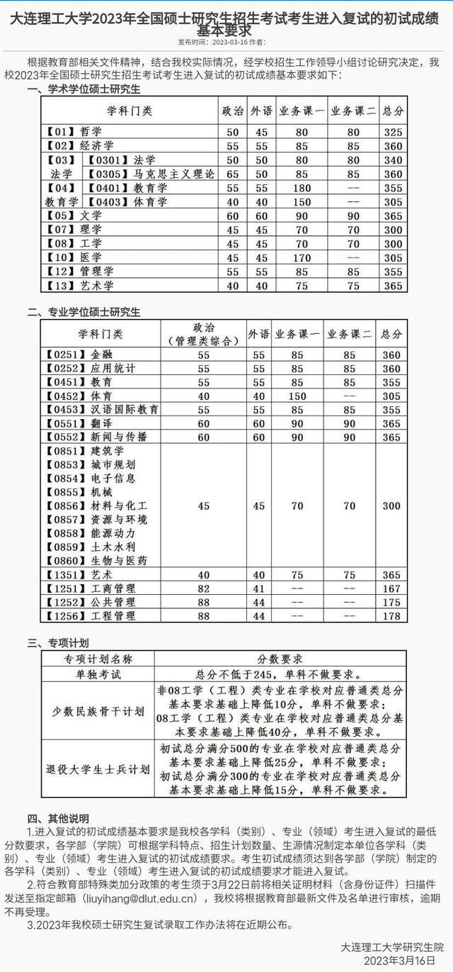 复旦大学复试分数线（复旦大学复试分数线2023公布）