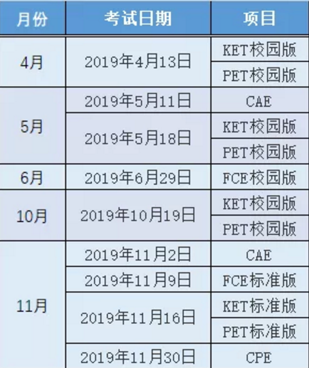 今天剑桥英语考试时间（剑桥英语考试2021考试时间）