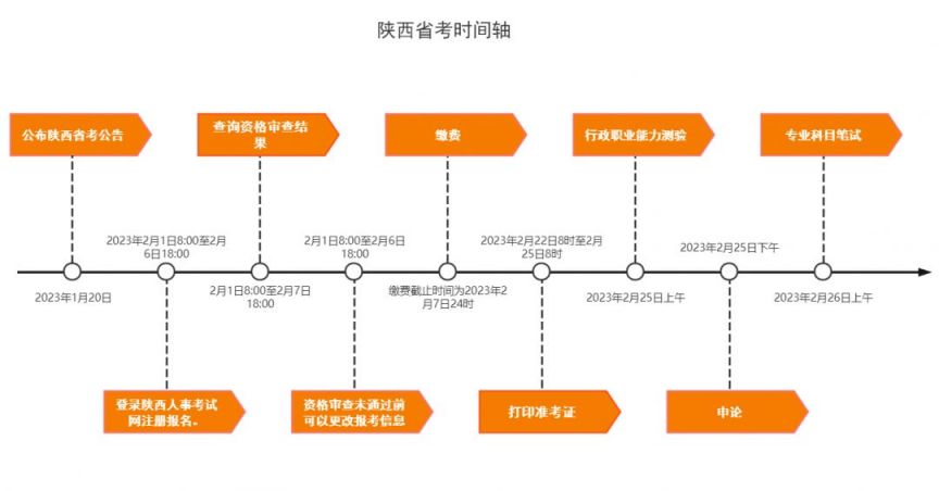 陕西2023四六级考试时间(陕西四级考试时间2023年)