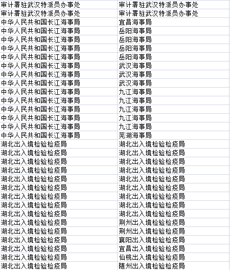 公务英语考试报名时间（公务员英语考试试题）