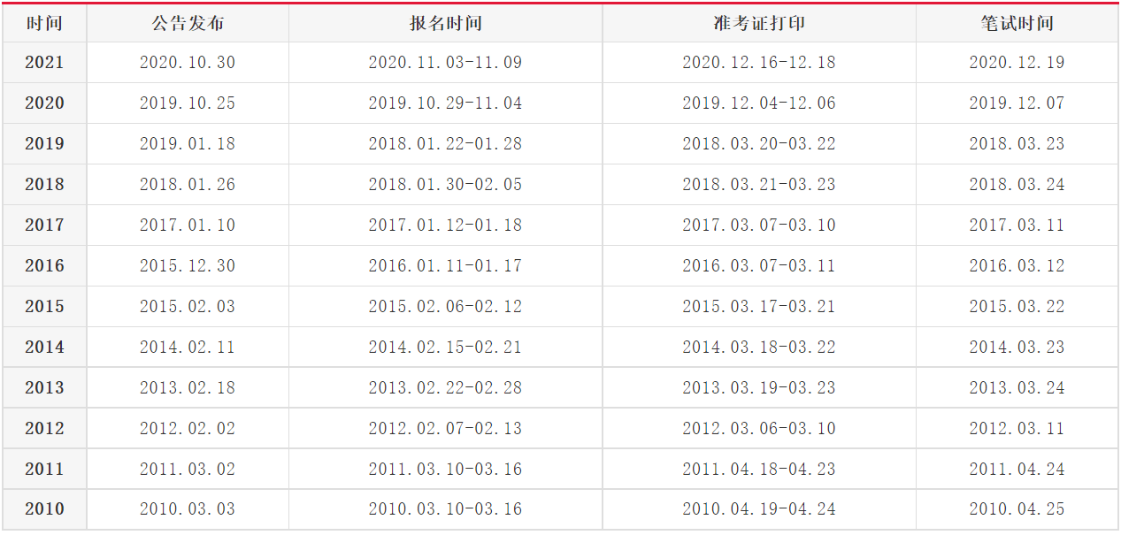 姑苏区公务员考试公告时间(2022江苏公务员考试时间)