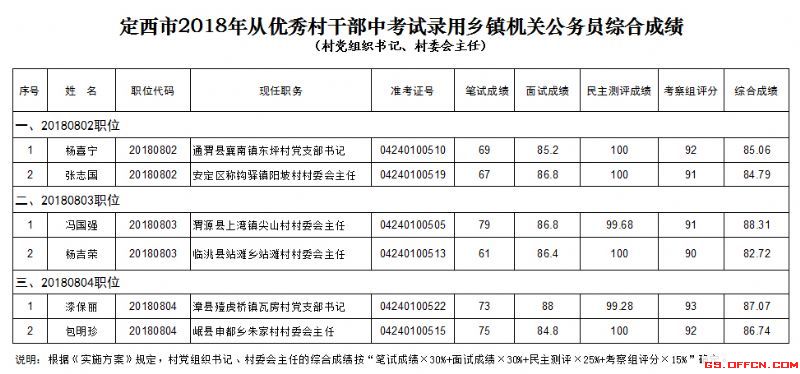 甘肃乡镇公务员啥时间考试（甘肃乡镇公务员啥时间考试呀）