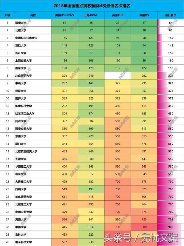 全国重点大学排名，2021全国重点大学排名